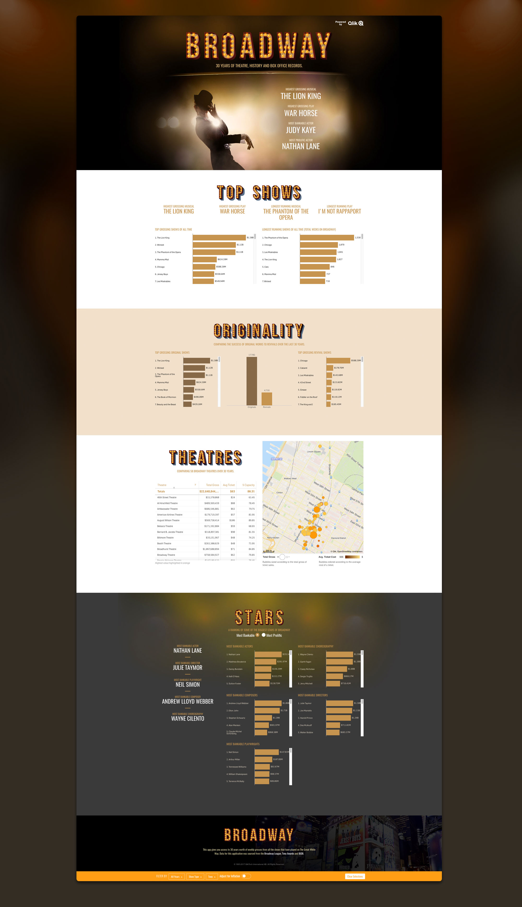 Broadway app mashup page