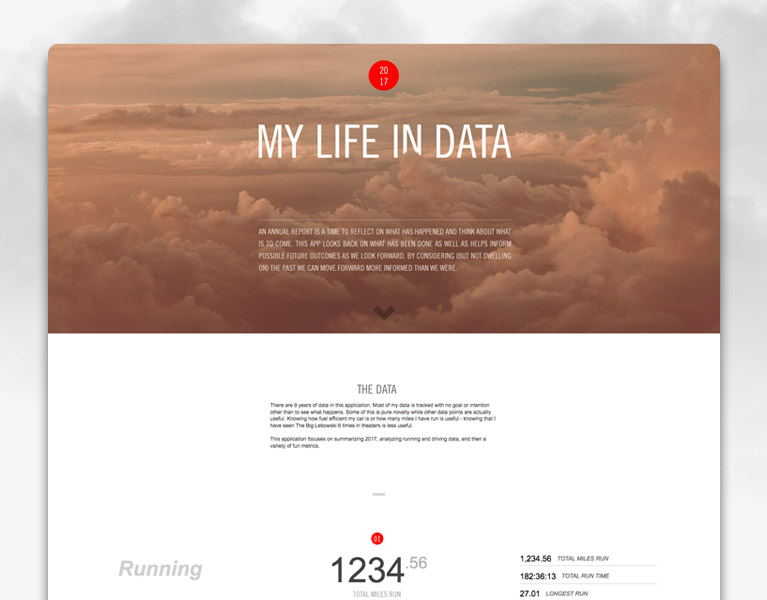 Annual Report in QlikView site design
