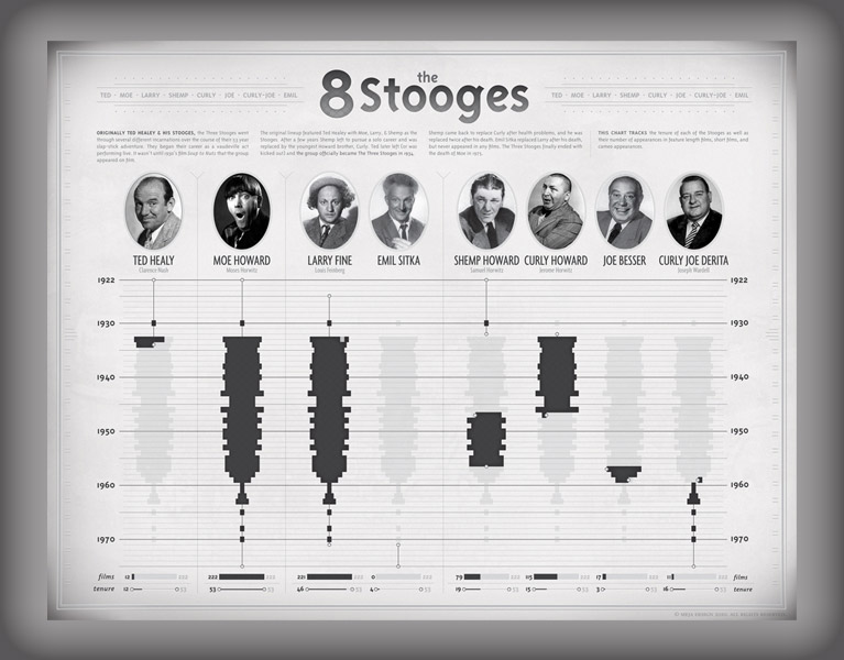 the Eight Stooges poster