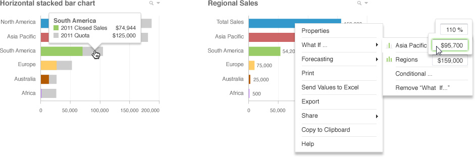 QlikView 12 sharing concept