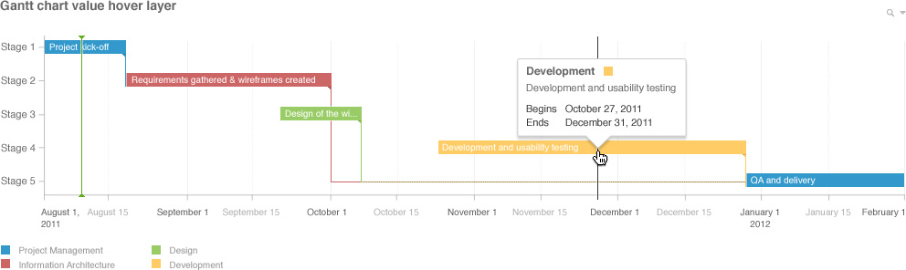 QlikView 12 sharing concept