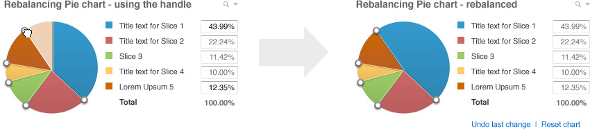 QlikView 12 sharing concept
