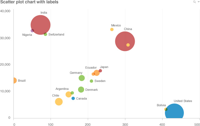 QlikView 12 sharing concept